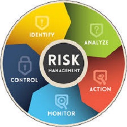 دورة ادارة المخاطر